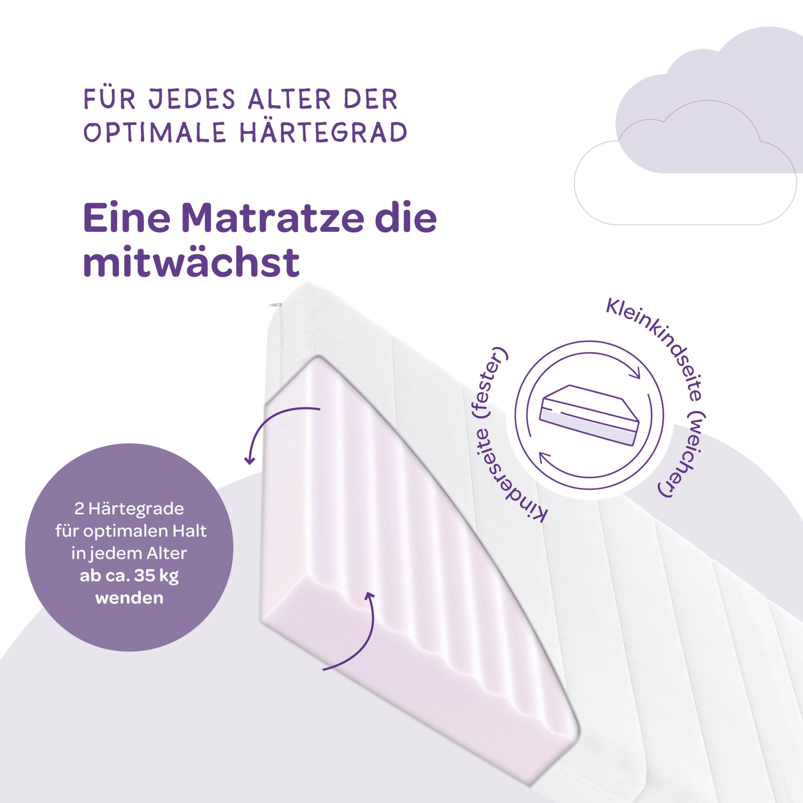 Duo Sleep Basic atmungsaktive Kindermatratze