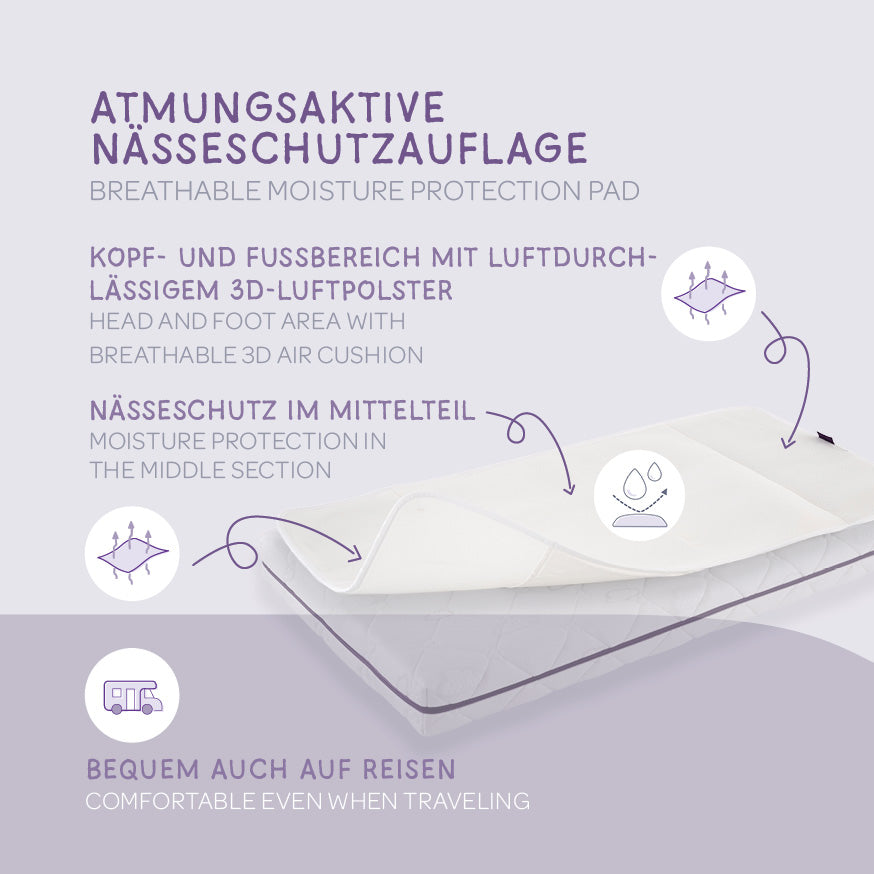 Träumeland AirDry Nässeschutzauflage – Skizze mit Maßen