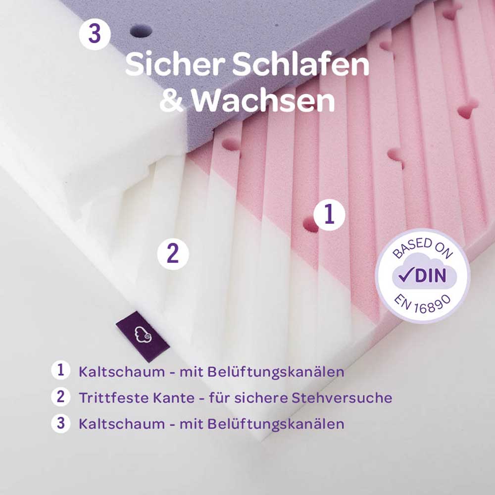 Aufbau der Träumeland Babymatratze Polarstern: Kaltschaum mit Belüftungskanälen und trittfester Kante, geprüft nach DIN EN 16890